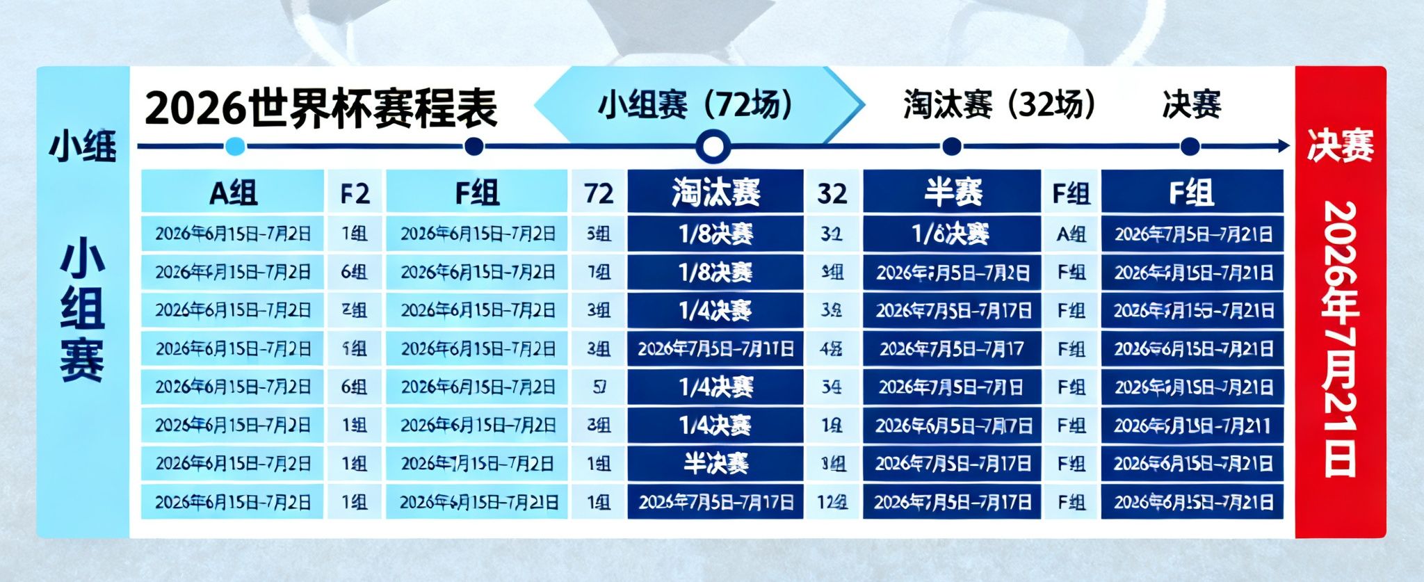 2026世界杯赛程表全图中中文版从小组赛到决赛的完整时间轴，包含72场小组赛和32场淘汰赛